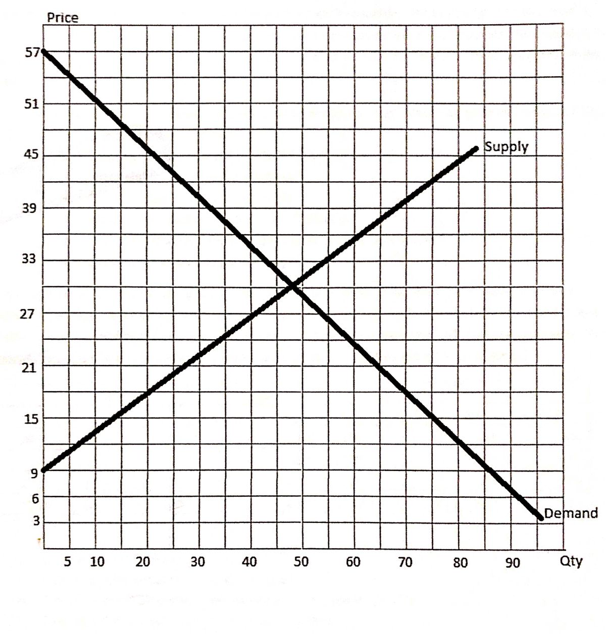 Statistics homework question answer, step 1, image 1